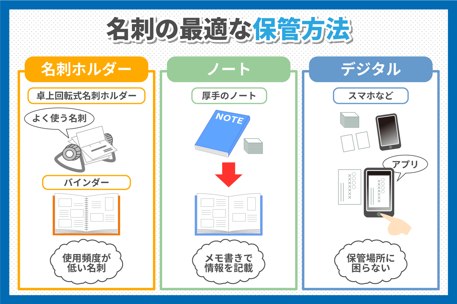 名刺の最適な保管とは
